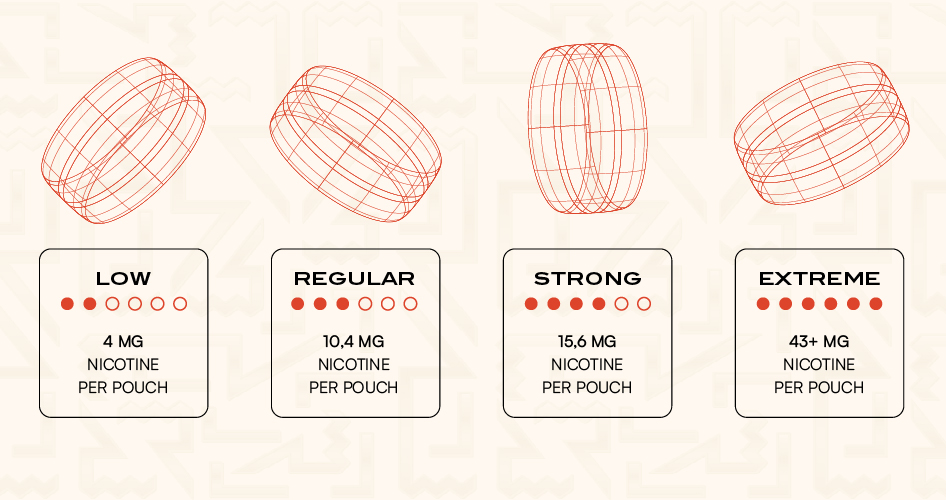 nicotine pouches strength level