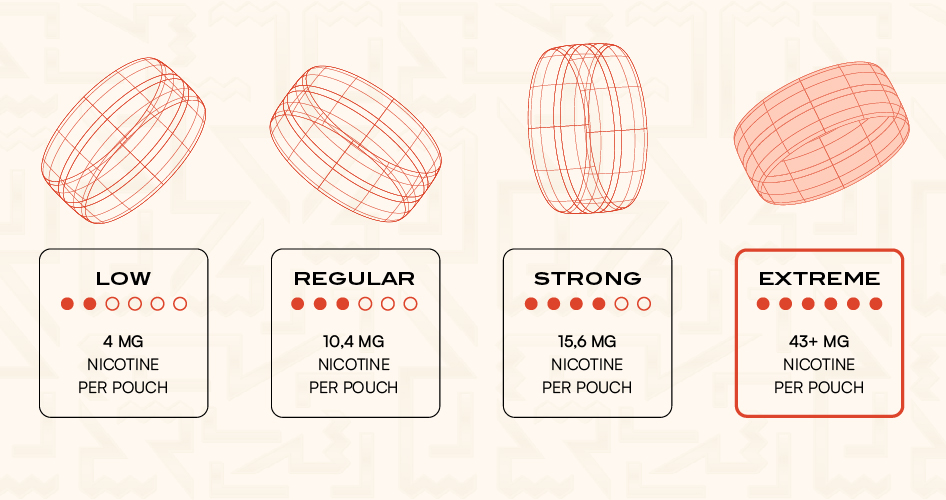 Extreme strength nicotine pouches