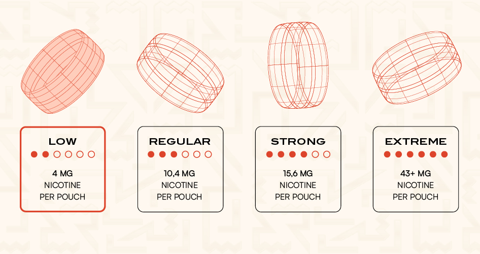nicotine pouches low strength