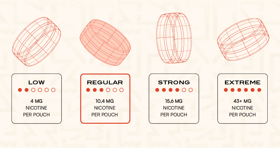 Regular strength nicotine pouches
