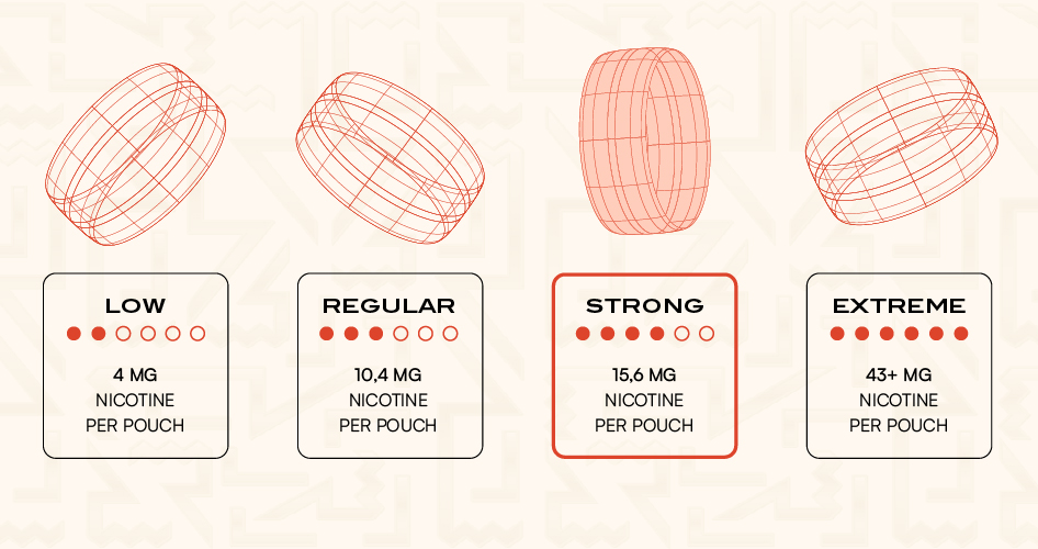 Strong nicotine pouches